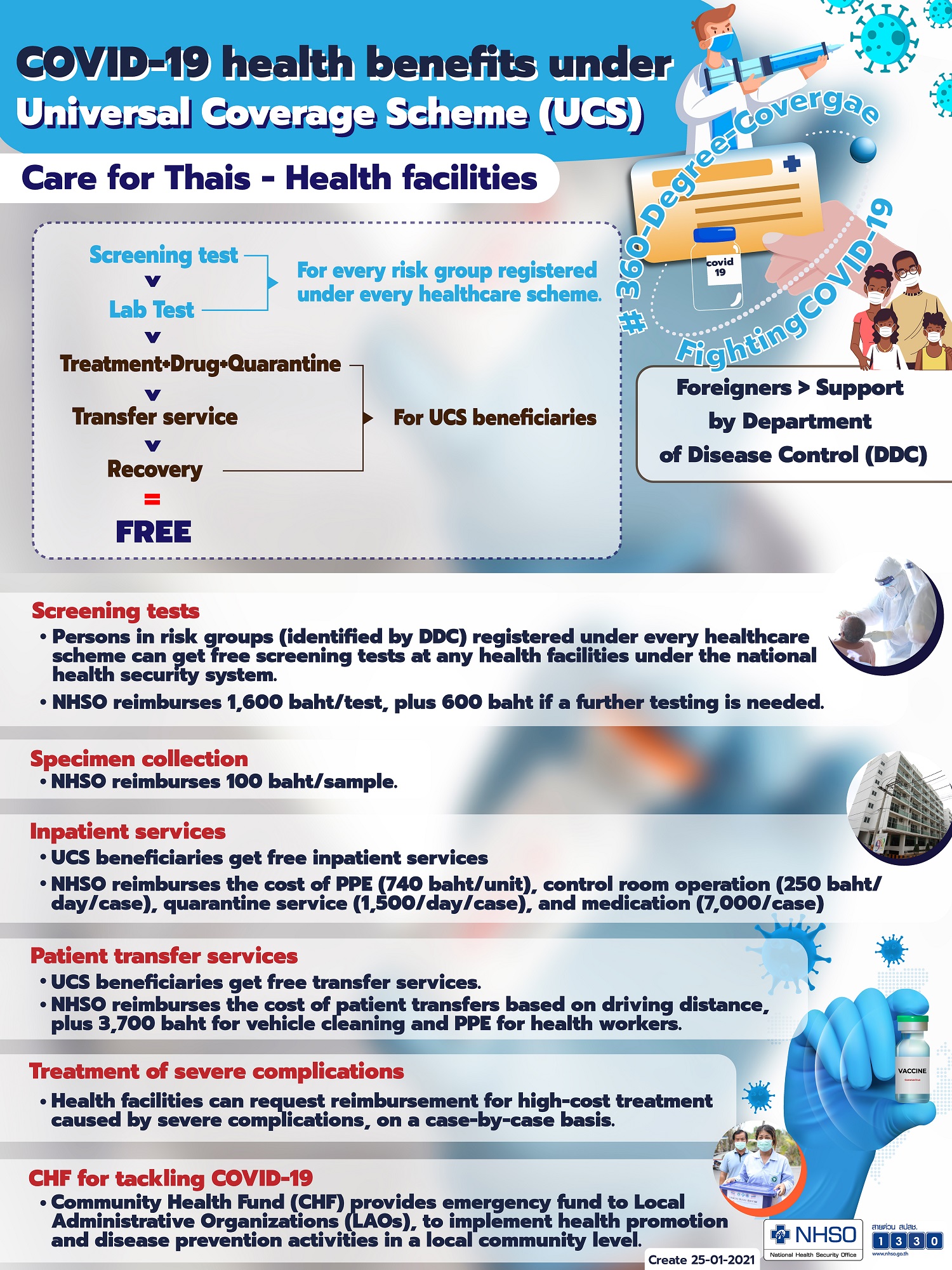 COVID-19 health benefits under Universal Coverage Scheme (UCS)