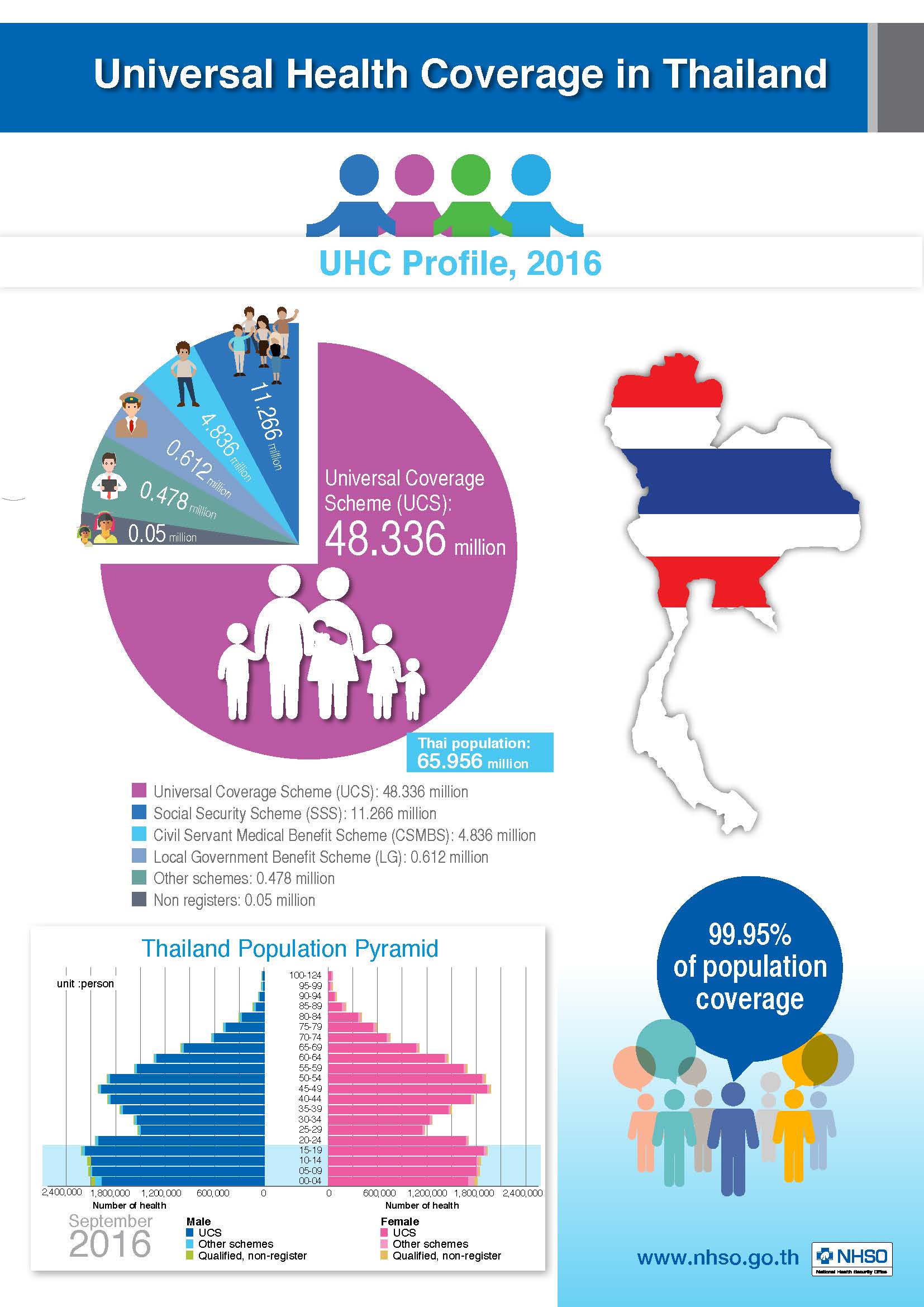 UHC Profile 2016 (P1) 