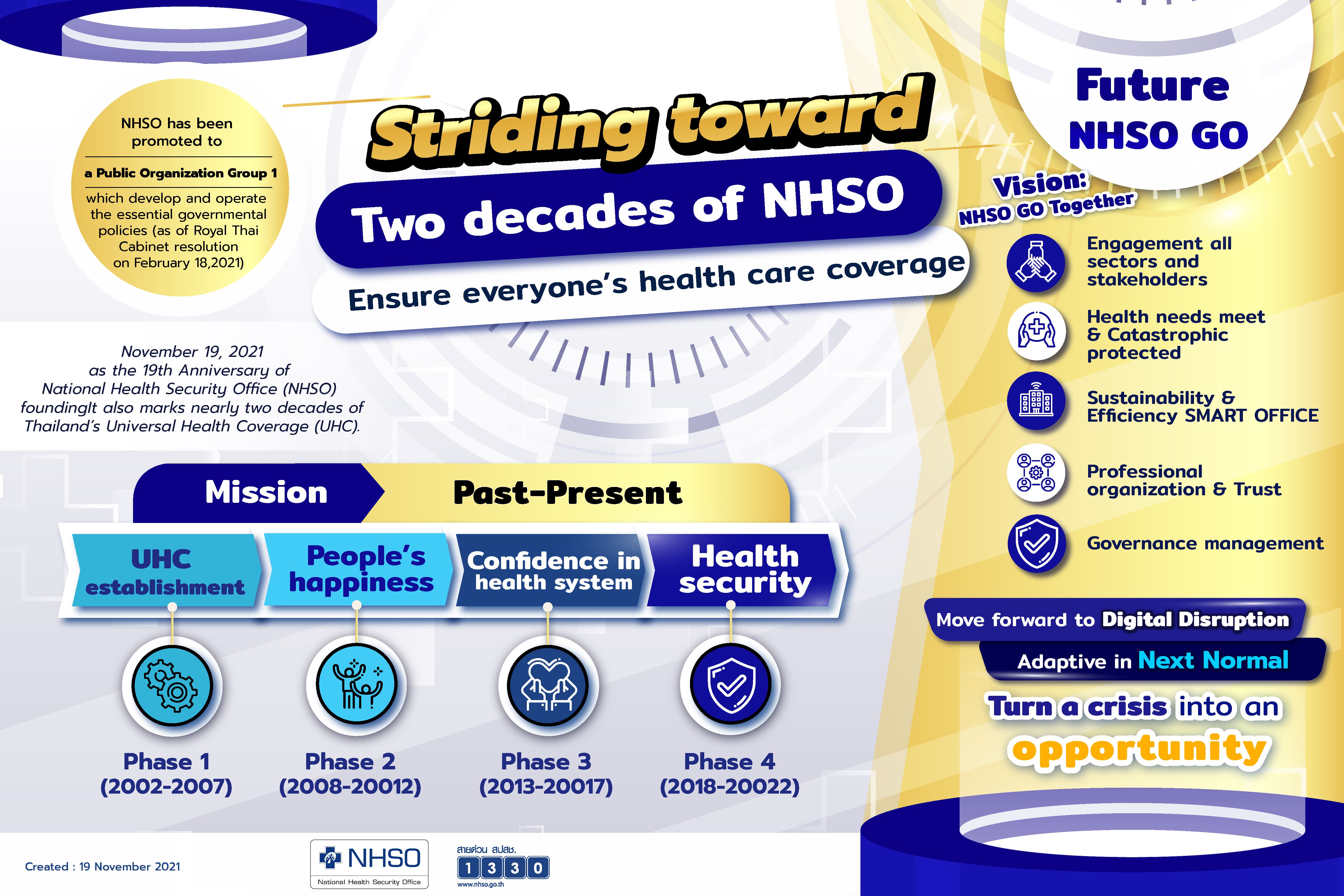Striding toward Two decades of NHSO Ensure everyone’s health care coverage