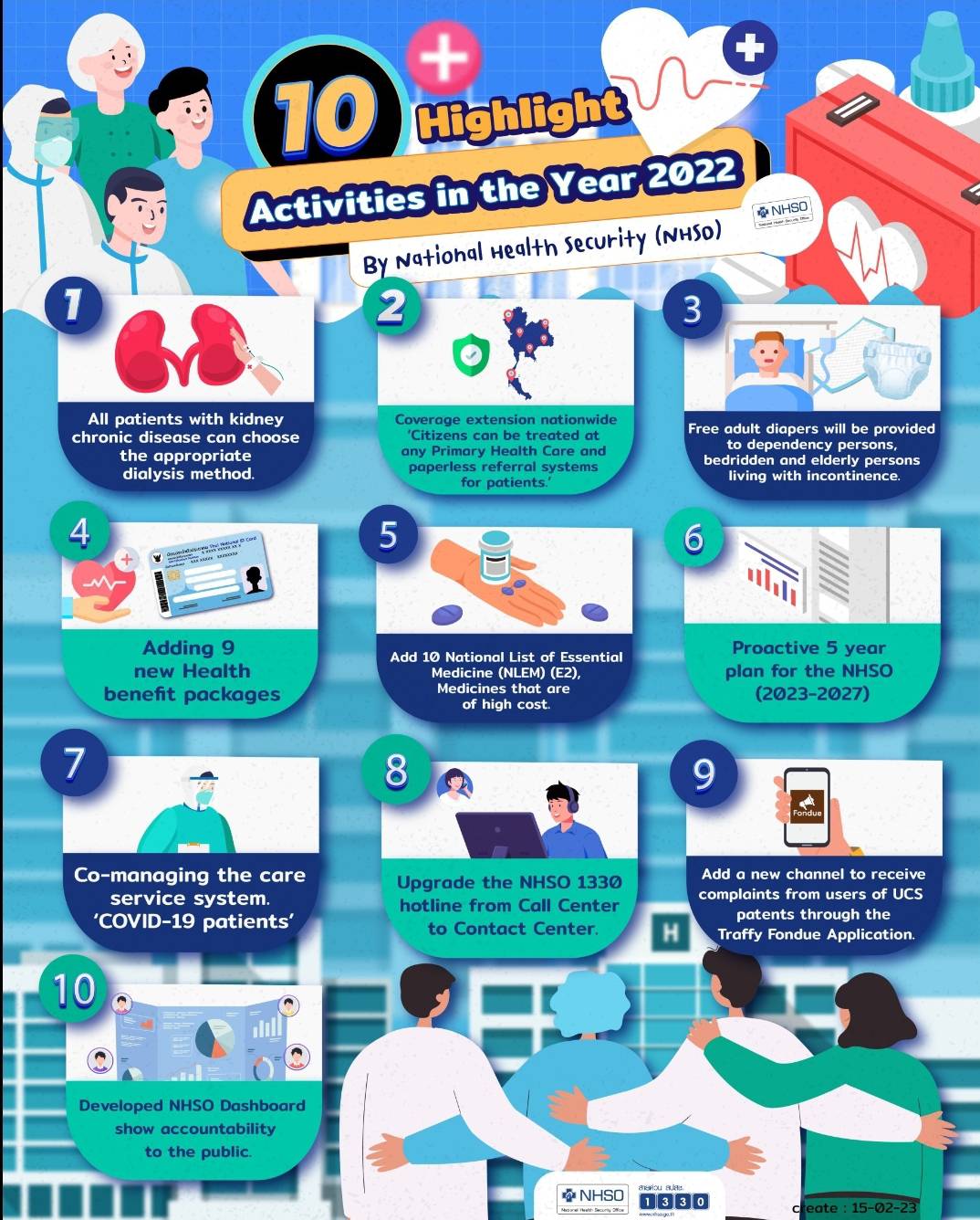 10 Highlight Activities in the Year 2022 By National Health Security (NHSO)
